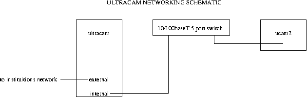 ultracam network