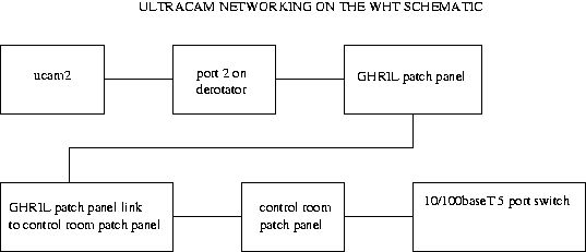 wht networking schematic